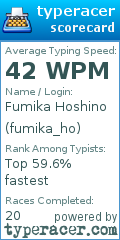 Scorecard for user fumika_ho