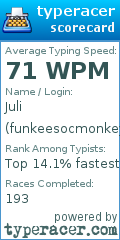 Scorecard for user funkeesocmonkey