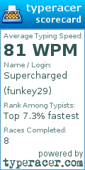 Scorecard for user funkey29