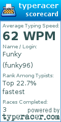 Scorecard for user funky96