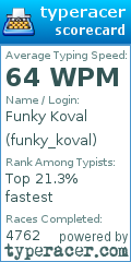 Scorecard for user funky_koval