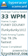 Scorecard for user funkydunky101