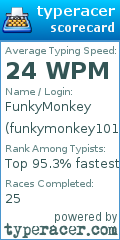 Scorecard for user funkymonkey101