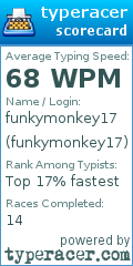 Scorecard for user funkymonkey17