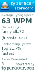 Scorecard for user funnyfella72