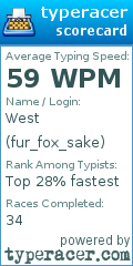 Scorecard for user fur_fox_sake