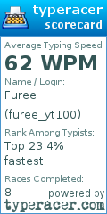 Scorecard for user furee_yt100