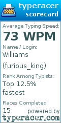 Scorecard for user furious_king