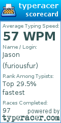 Scorecard for user furiousfur
