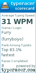 Scorecard for user furryboiyo