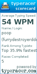 Scorecard for user furrydestroyerddd