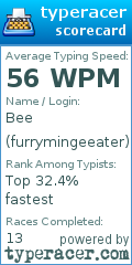 Scorecard for user furrymingeeater