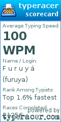 Scorecard for user furuya