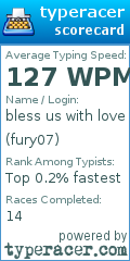 Scorecard for user fury07