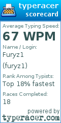 Scorecard for user furyz1