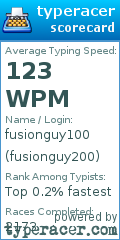 Scorecard for user fusionguy200