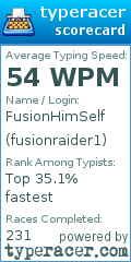 Scorecard for user fusionraider1