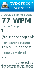 Scorecard for user futurestenographer