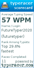 Scorecard for user futuretyper
