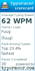 Scorecard for user fuug