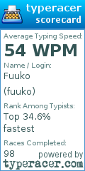 Scorecard for user fuuko