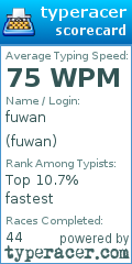 Scorecard for user fuwan