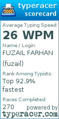 Scorecard for user fuzail