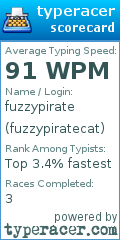 Scorecard for user fuzzypiratecat