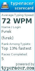 Scorecard for user fvrek