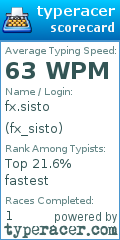 Scorecard for user fx_sisto
