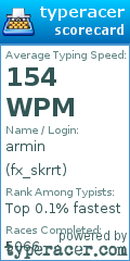 Scorecard for user fx_skrrt