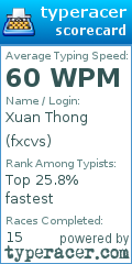 Scorecard for user fxcvs