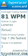 Scorecard for user fxrius