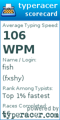 Scorecard for user fxshy