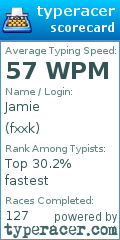 Scorecard for user fxxk