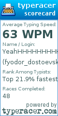 Scorecard for user fyodor_dostoevsky