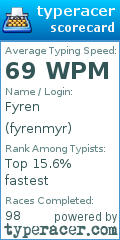 Scorecard for user fyrenmyr