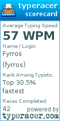 Scorecard for user fyrros