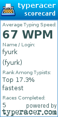 Scorecard for user fyurk