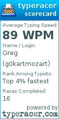 Scorecard for user g0kartmozart
