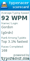 Scorecard for user g0rdn