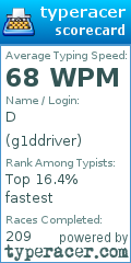 Scorecard for user g1ddriver