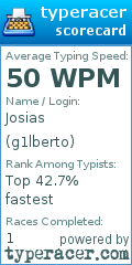 Scorecard for user g1lberto