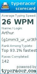 Scorecard for user g1mm3_ur_ur3thr4