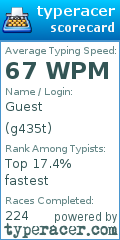Scorecard for user g435t