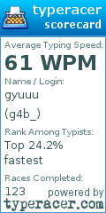 Scorecard for user g4b_
