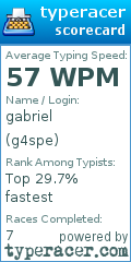 Scorecard for user g4spe