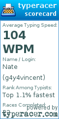 Scorecard for user g4y4vincent