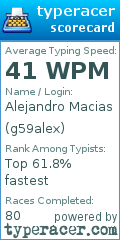 Scorecard for user g59alex