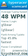 Scorecard for user g5bear